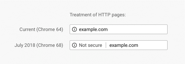 domain validation warning google