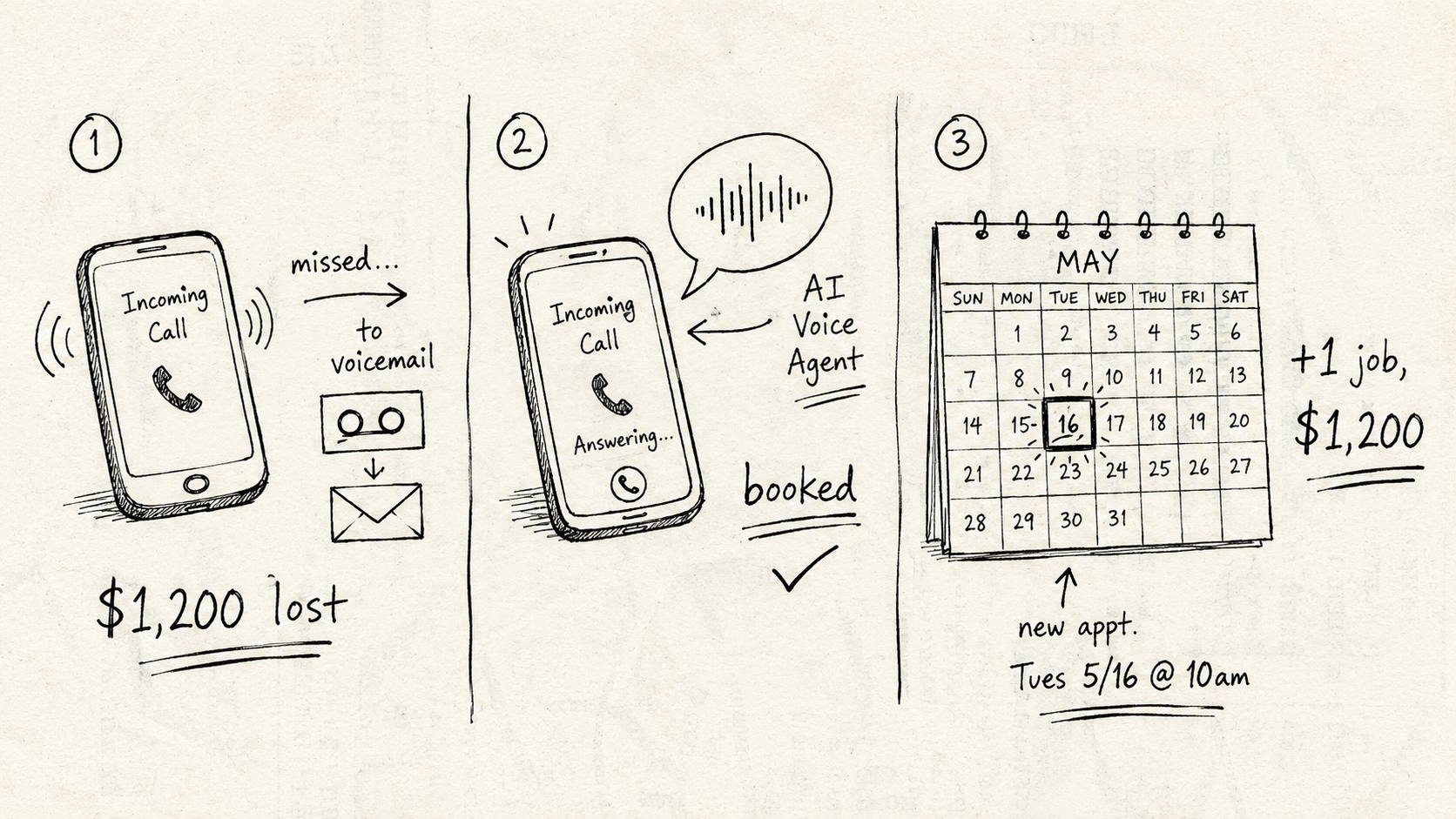 ai voice agent call recovery